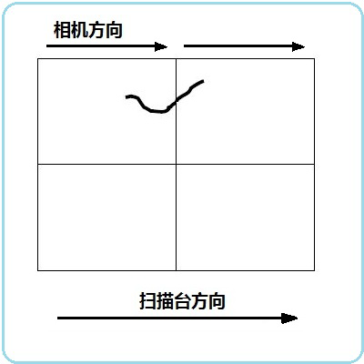 清潔度檢測